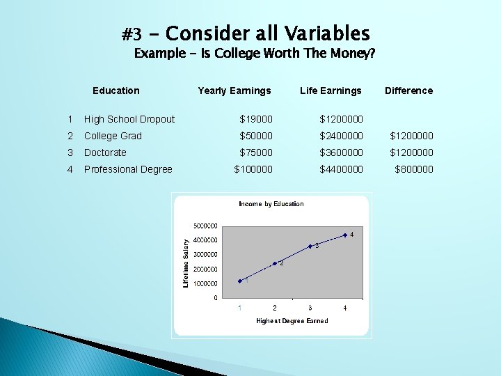 #3 - Consider all Variables Example - Is College Worth The Money? Education Yearly