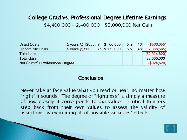 College Grad vs. Professional Degree Lifetime Earnings $4, 400, 000 – 2, 400, 000=