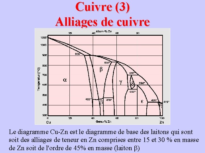 Chapitre 16 Alliages non ferreux Plan du chapitre — free download