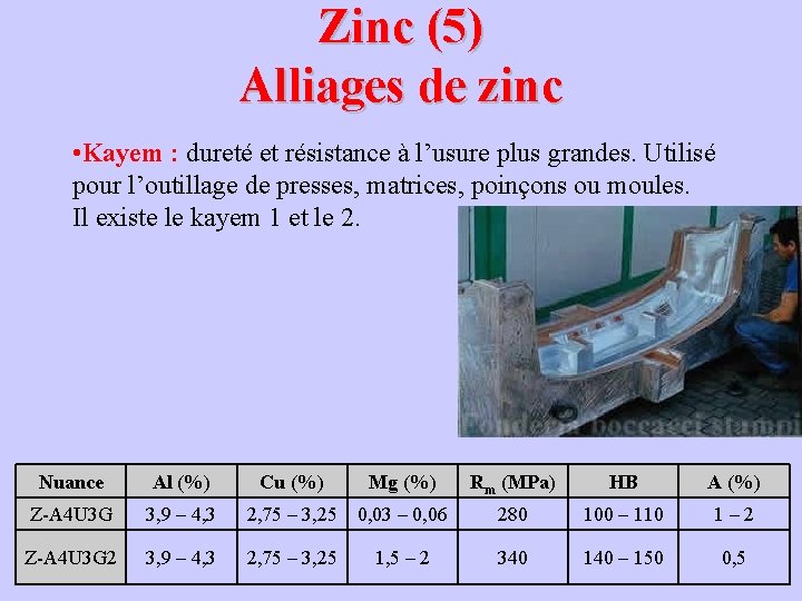 Zinc (5) Alliages de zinc • Kayem : dureté et résistance à l’usure plus Zinc (5) Alliages de zinc • Kayem : dureté et résistance à l’usure plus