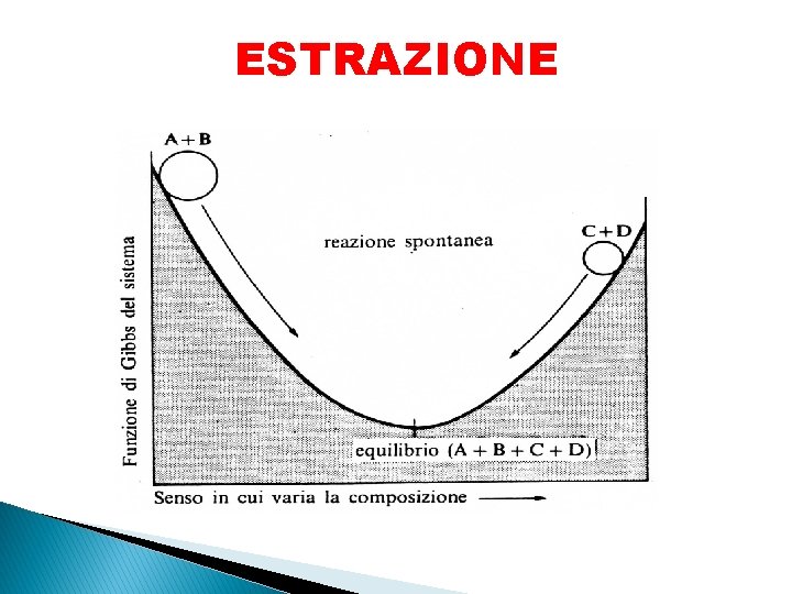 ESTRAZIONE 