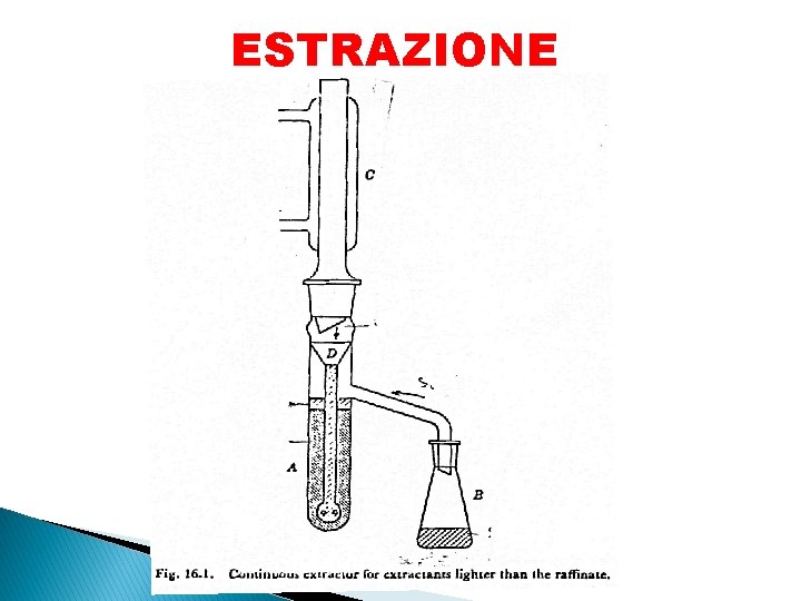 ESTRAZIONE 