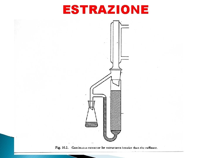 ESTRAZIONE 