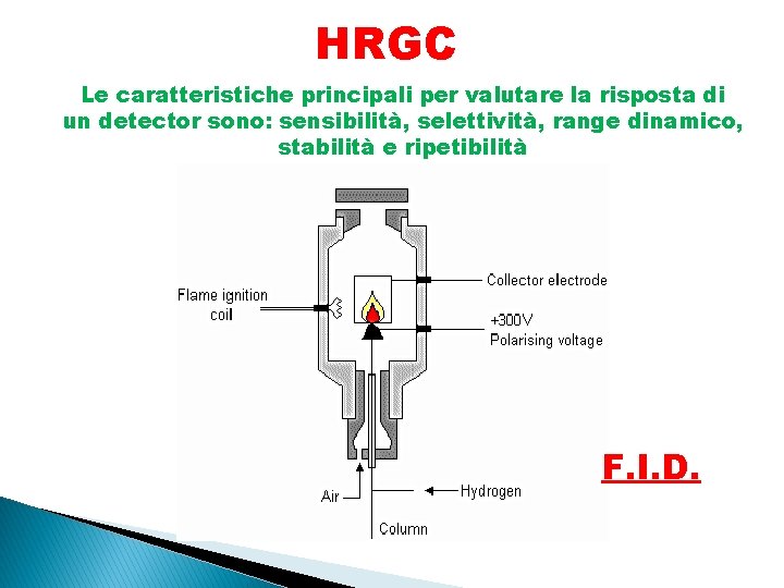HRGC Le caratteristiche principali per valutare la risposta di un detector sono: sensibilità, selettività,