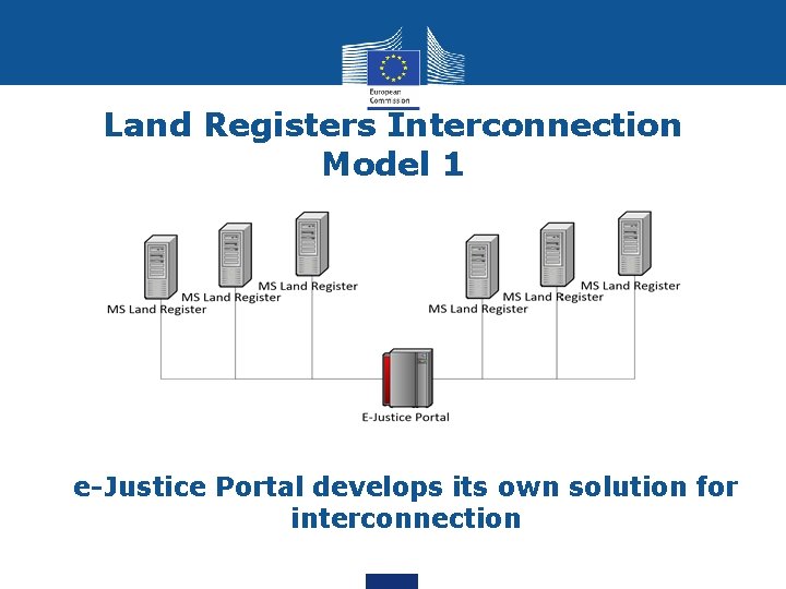 Land Registers Interconnection Model 1 e-Justice Portal develops its own solution for interconnection 