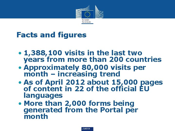 Facts and figures • 1, 388, 100 visits in the last two years from