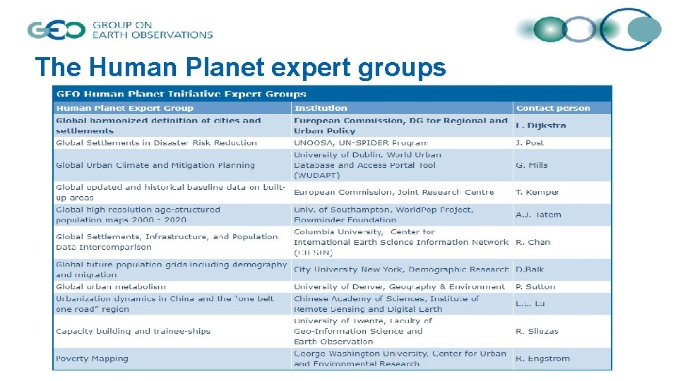 The Human Planet expert groups 