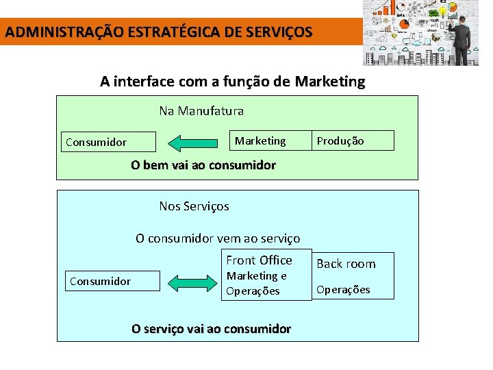 ADMINISTRAÇÃO ESTRATÉGICA DE SERVIÇOS A interface com a função de Marketing Na Manufatura Marketing