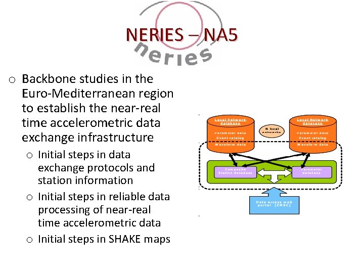 NERIES – NA 5 o Backbone studies in the Euro-Mediterranean region to establish the