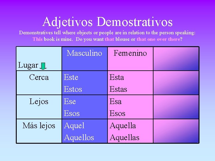 Adjetivos Demostrativos Demonstratives tell where objects or people are in relation to the person