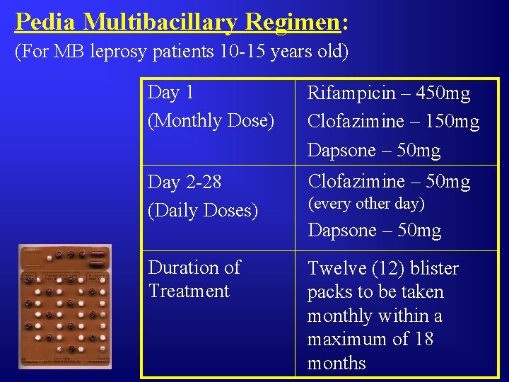 Pedia Multibacillary Regimen: (For MB leprosy patients 10 -15 years old) Day 1 (Monthly
