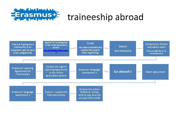 traineeship abroad Find out if going on a traineeship is an integrated part of