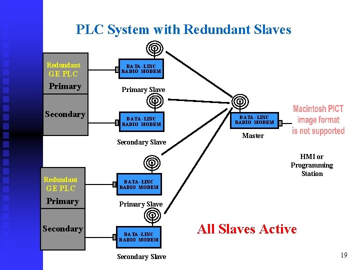 PLC System with Redundant Slaves Redundant GE PLC Primary Secondary DATA -LINC RADIO MODEM