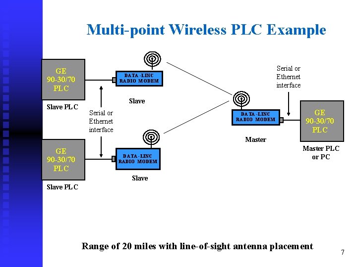 Multi-point Wireless PLC Example GE 90 -30/70 PLC Slave PLC Serial or Ethernet interface