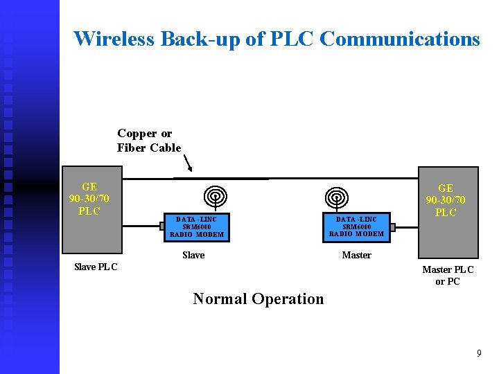 Wireless Back-up of PLC Communications Copper or Fiber Cable GE 90 -30/70 PLC DATA