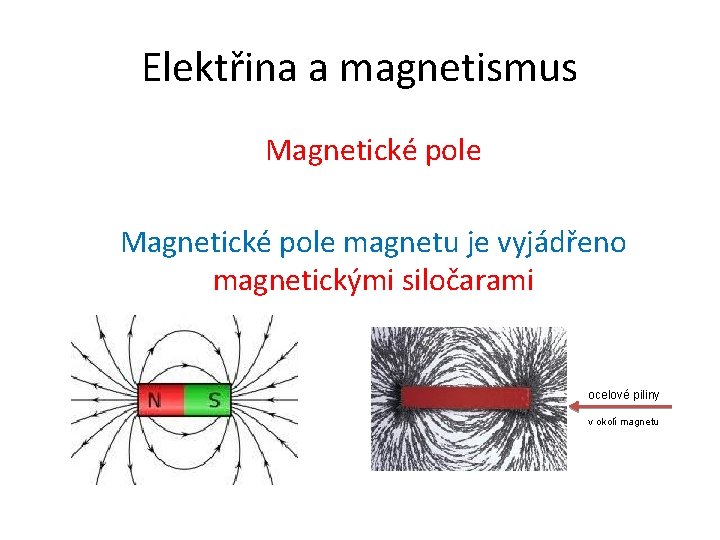 Elektřina a magnetismus Magnetické pole magnetu je vyjádřeno magnetickými siločarami ocelové piliny v okolí