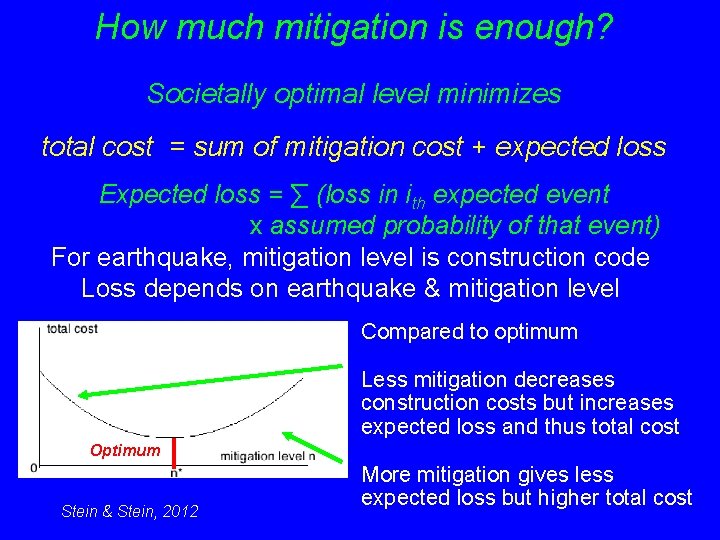 How much mitigation is enough? Societally optimal level minimizes total cost = sum of