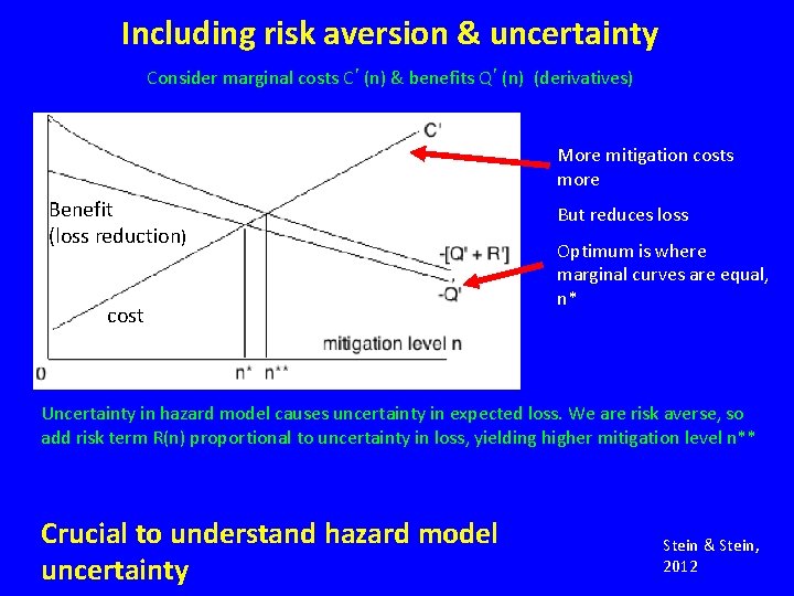 Including risk aversion & uncertainty Consider marginal costs C’(n) & benefits Q’(n) (derivatives) More
