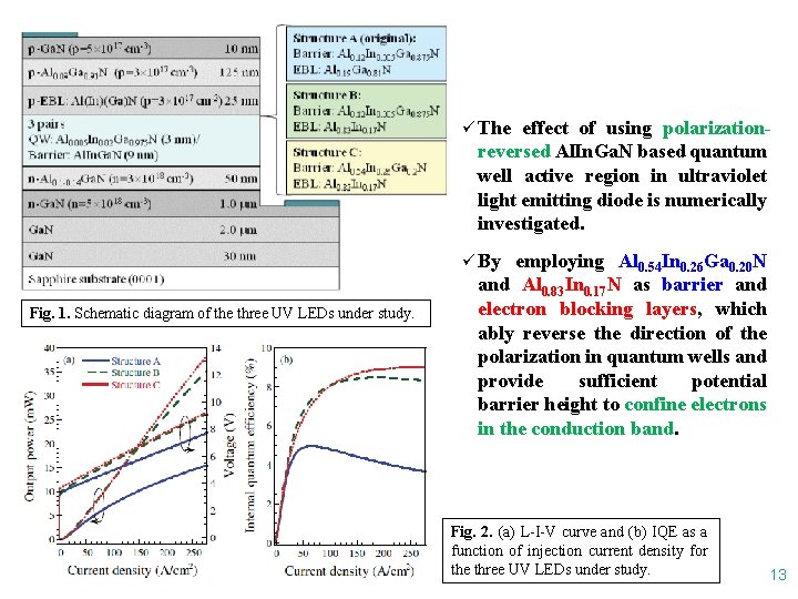 ü The effect of using polarizationreversed Al. In. Ga. N based quantum well active