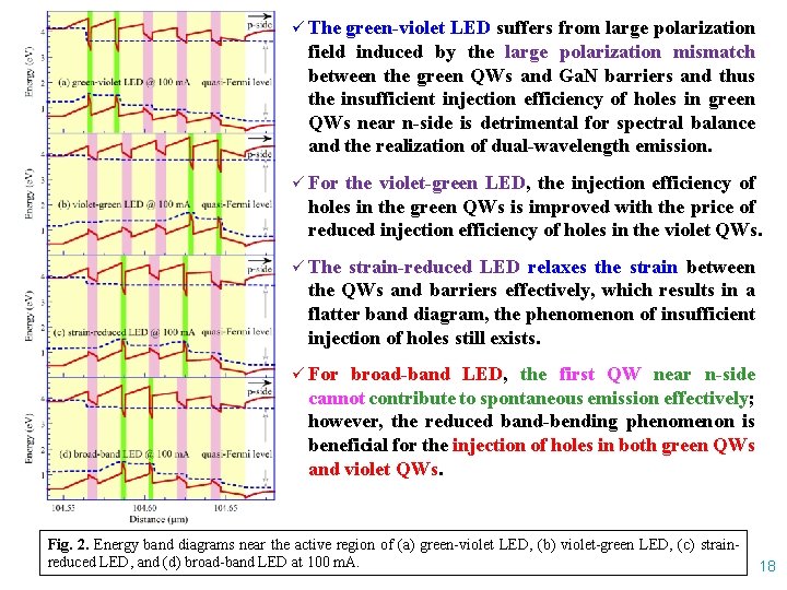 ü The green-violet LED suffers from large polarization field induced by the large polarization