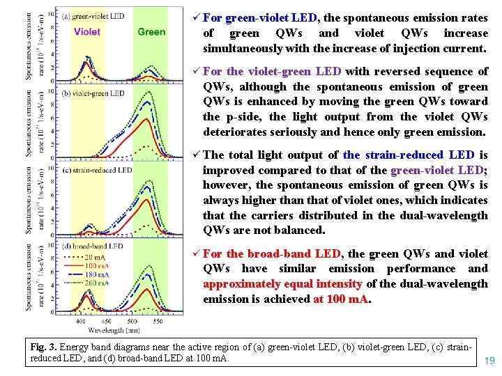ü For green-violet LED, the spontaneous emission rates of green QWs and violet QWs