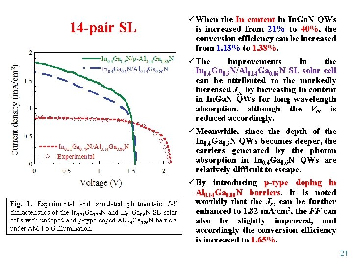 14 -pair SL Fig. 1. Experimental and simulated photovoltaic J-V characteristics of the In