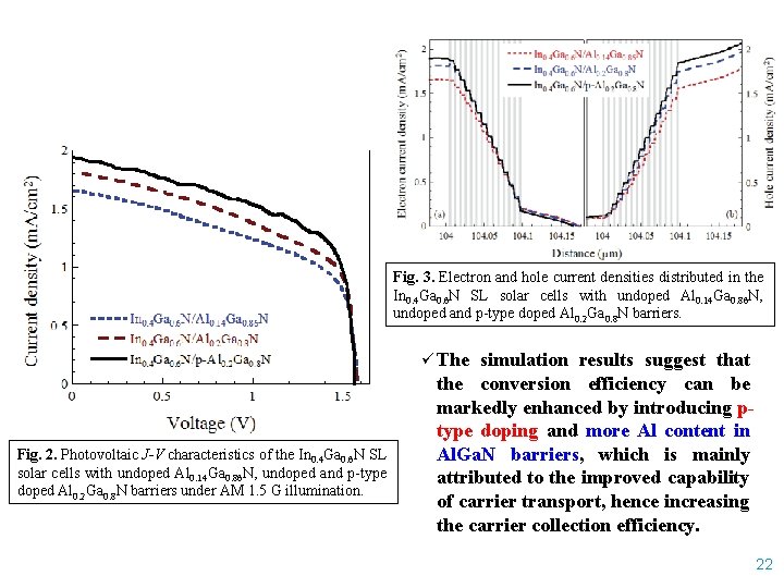 Fig. 3. Electron and hole current densities distributed in the In 0. 4 Ga