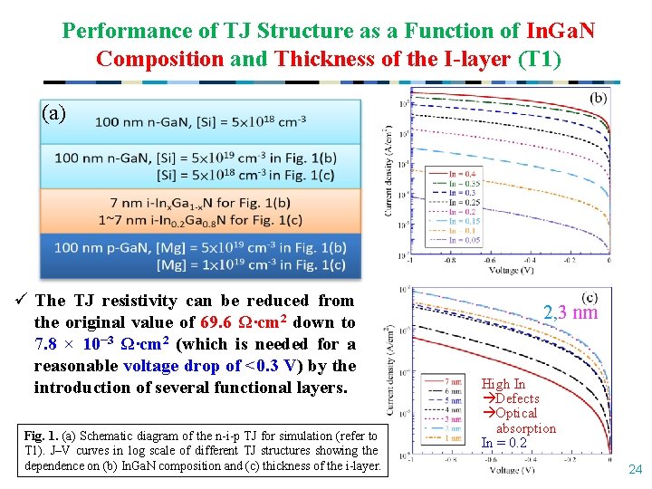 Performance of TJ Structure as a Function of In. Ga. N Composition and Thickness