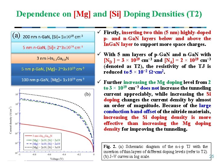 Dependence on [Mg] and [Si] Doping Densities (T 2) (a) ü Firstly, inserting two