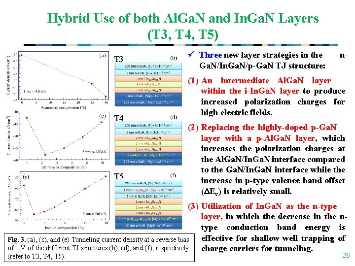 Hybrid Use of both Al. Ga. N and In. Ga. N Layers (T 3,