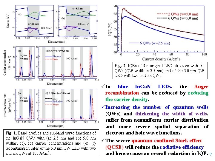 Fig. 2. IQEs of the original LED structure with six QWs (QW width is