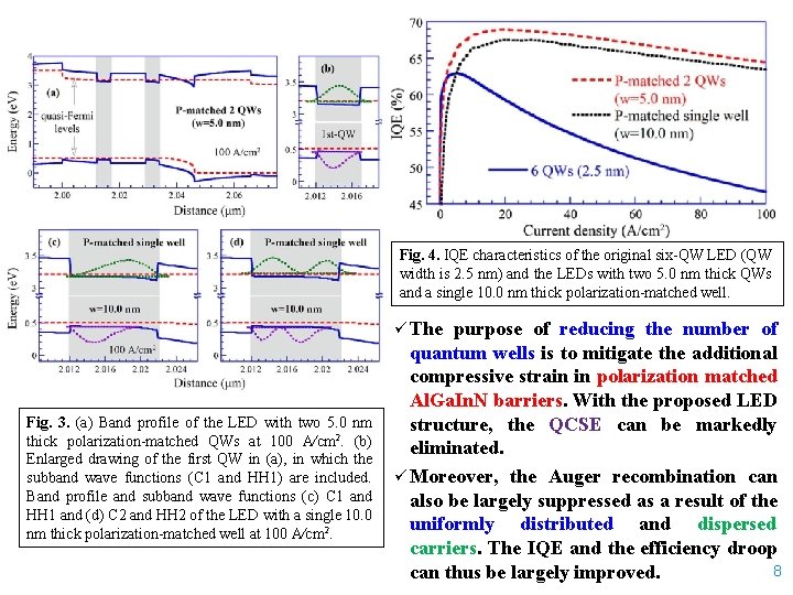 Fig. 4. IQE characteristics of the original six-QW LED (QW width is 2. 5