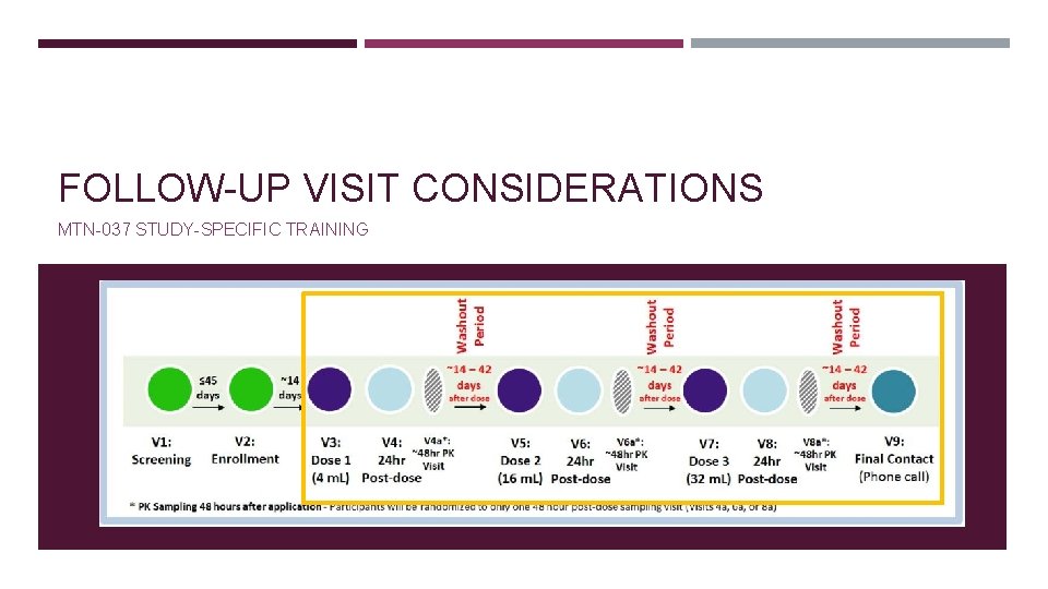 FOLLOW-UP VISIT CONSIDERATIONS MTN-037 STUDY-SPECIFIC TRAINING 