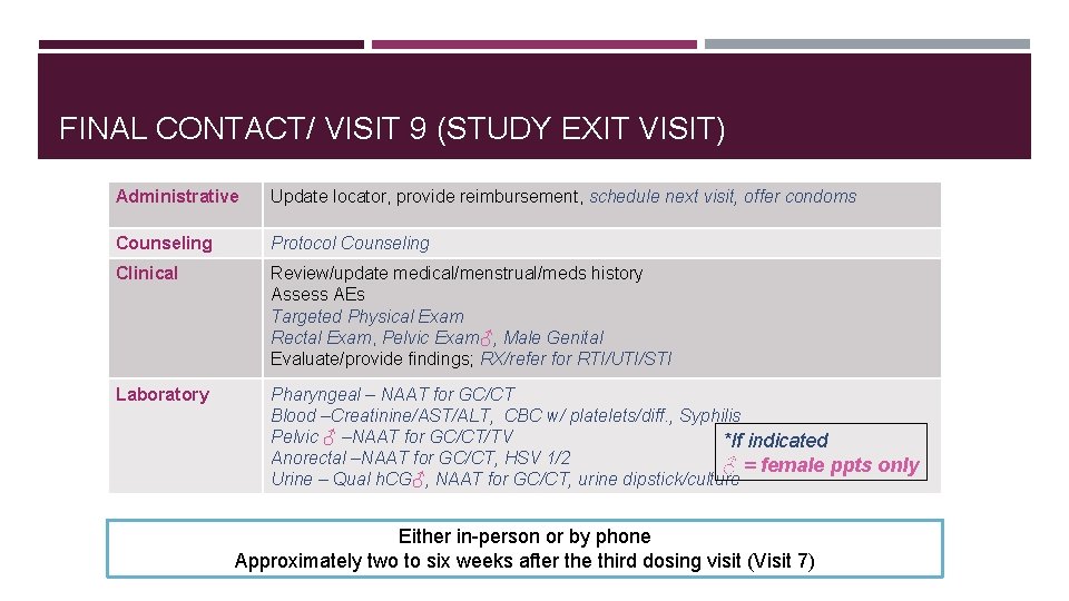 FINAL CONTACT/ VISIT 9 (STUDY EXIT VISIT) Administrative Update locator, provide reimbursement, schedule next