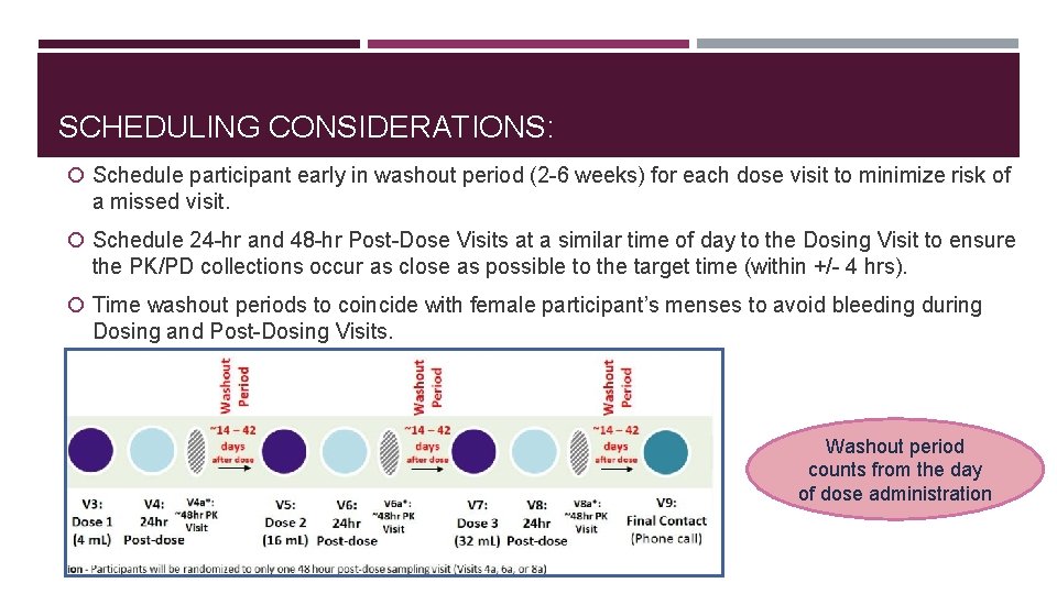 SCHEDULING CONSIDERATIONS: Schedule participant early in washout period (2 -6 weeks) for each dose