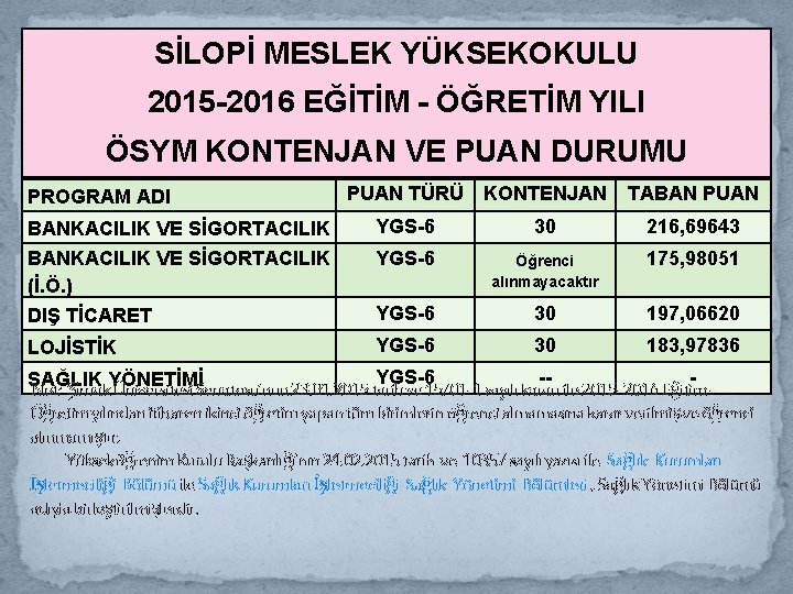 SİLOPİ MESLEK YÜKSEKOKULU 2015 -2016 EĞİTİM - ÖĞRETİM YILI ÖSYM KONTENJAN VE PUAN DURUMU