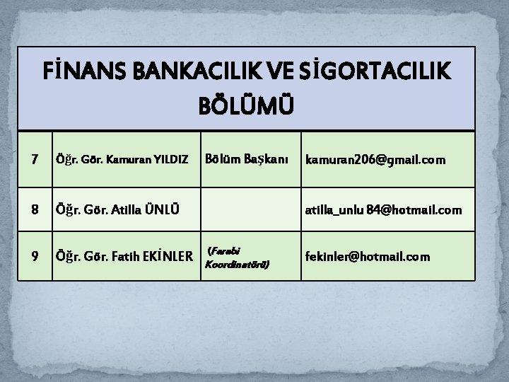 FİNANS BANKACILIK VE SİGORTACILIK BÖLÜMÜ 7 Öğr. Gör. Kamuran YILDIZ 8 Öğr. Gör. Atilla