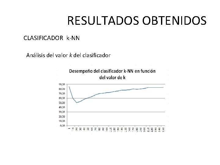 RESULTADOS OBTENIDOS CLASIFICADOR k-NN Análisis del valor k del clasificador 