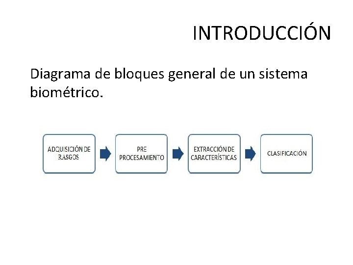 INTRODUCCIÓN Diagrama de bloques general de un sistema biométrico. 