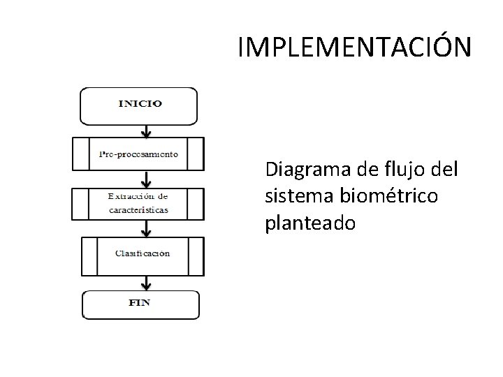 IMPLEMENTACIÓN Diagrama de flujo del sistema biométrico planteado 