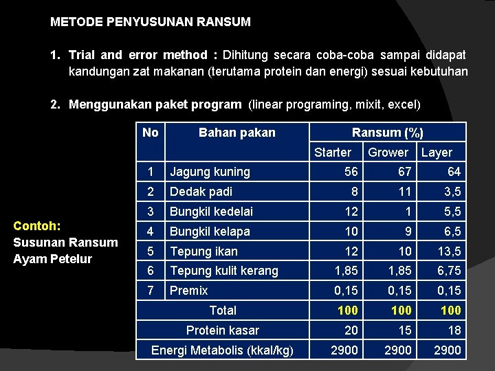 METODE PENYUSUNAN RANSUM 1. Trial and error method : Dihitung secara coba-coba sampai didapat