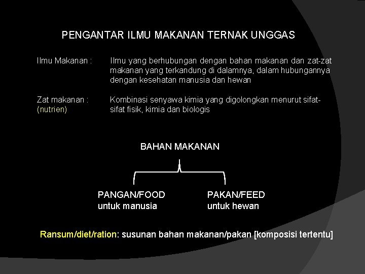 PENGANTAR ILMU MAKANAN TERNAK UNGGAS Ilmu Makanan : Ilmu yang berhubungan dengan bahan makanan