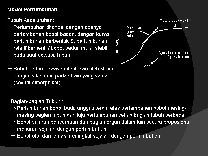 Model Pertumbuhan Bobot badan dewasa ditentukan oleh strain dan jenis kelamin pada strain yang