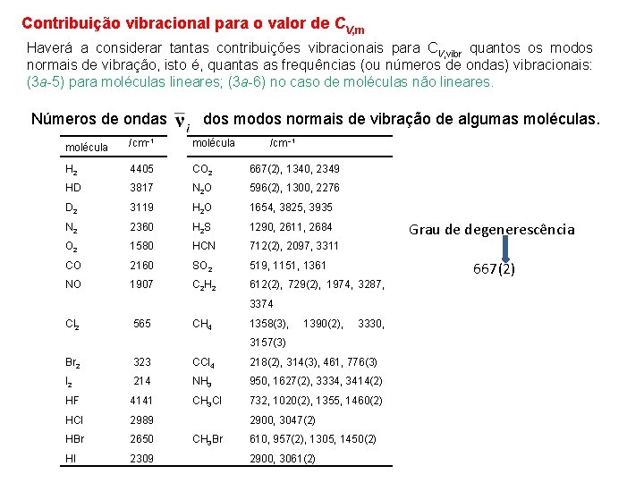 Contribuição vibracional para o valor de CV, m Haverá a considerar tantas contribuições vibracionais