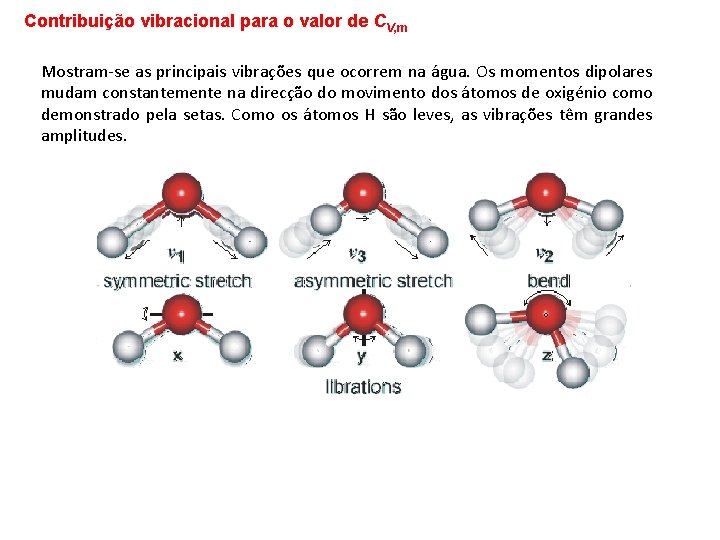 Contribuição vibracional para o valor de CV, m Mostram-se as principais vibrações que ocorrem