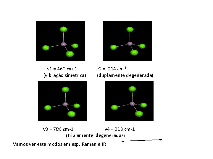 v 1 = 460 cm-1 (vibração simétrica) v 2 = 214 cm-1 (duplamente degenerada)