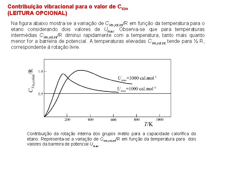 Contribuição vibracional para o valor de CV, m (LEITURA OPCIONAL) Na figura abaixo mostra-se