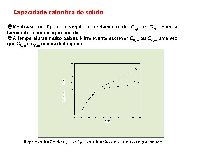 Capacidade calorífica do sólido Mostra-se na figura a seguir, o andamento de CV, m