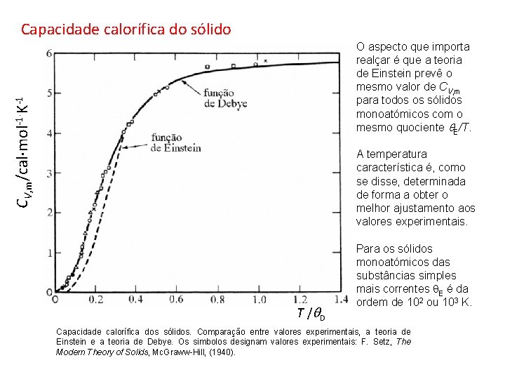 Capacidade calorífica do sólido CV, m/cal mol-1 K-1 O aspecto que importa realçar é