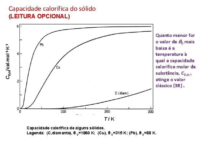 Capacidade calorífica do sólido (LEITURA OPCIONAL) CV, m/cal mol-1 K-1 Quanto menor for o